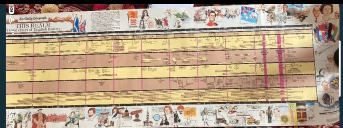 Horizontal paper poster outlining English history from the years 1000 to 2000