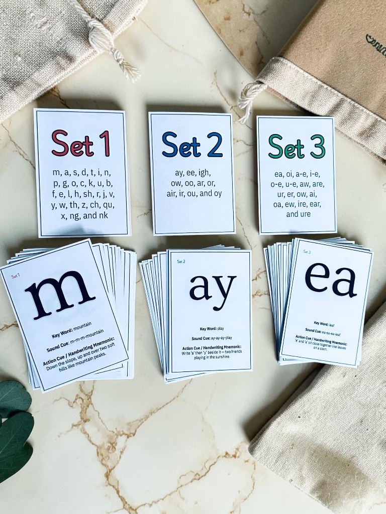 Little Learners Phonics Flashcards Sets 1-3 Sound & Letter Formation Card Pre school Homeschool EYFS